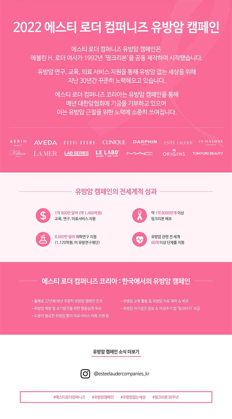 2022 에스티 로더 컴퍼니즈 유방암 캠페인