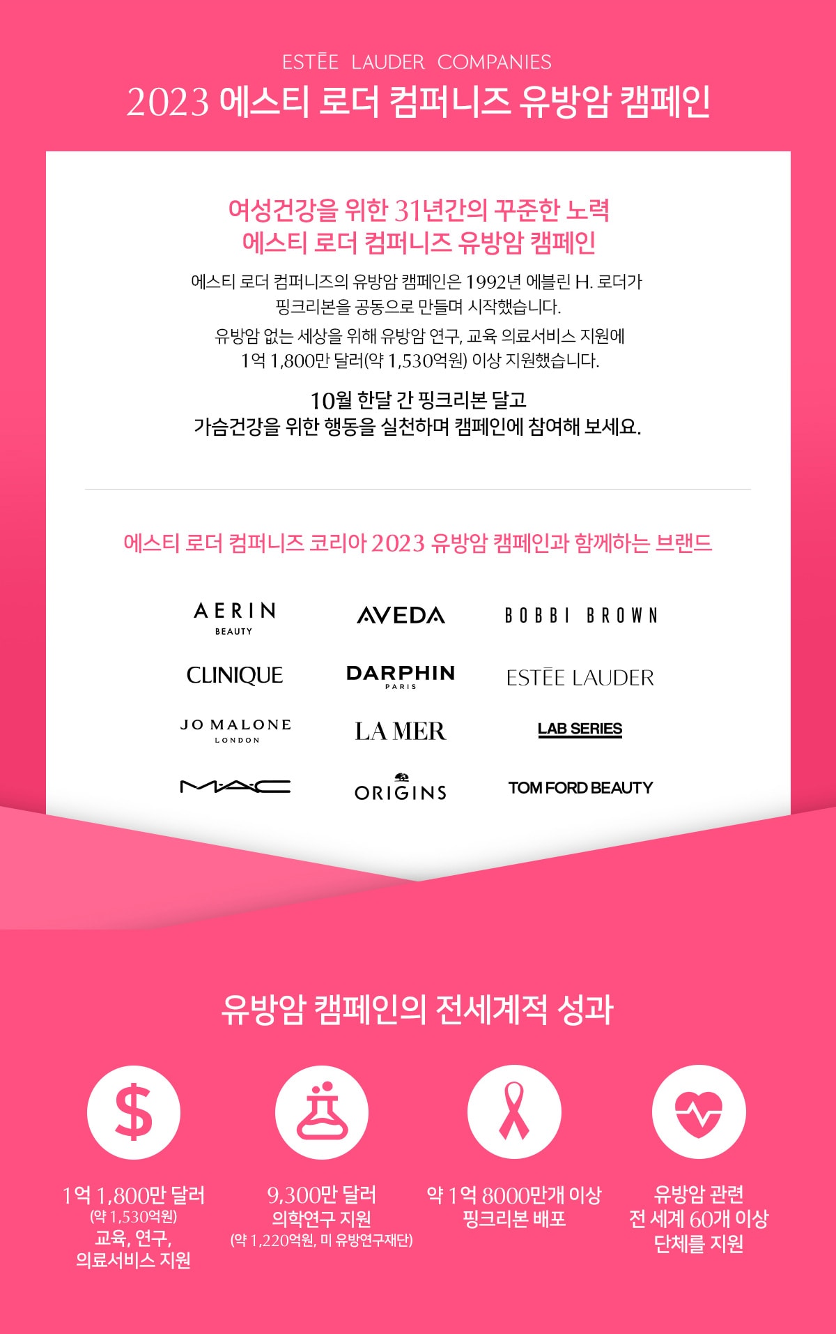 2023 에스티 로더 컴퍼니즈 유방암 캠페인