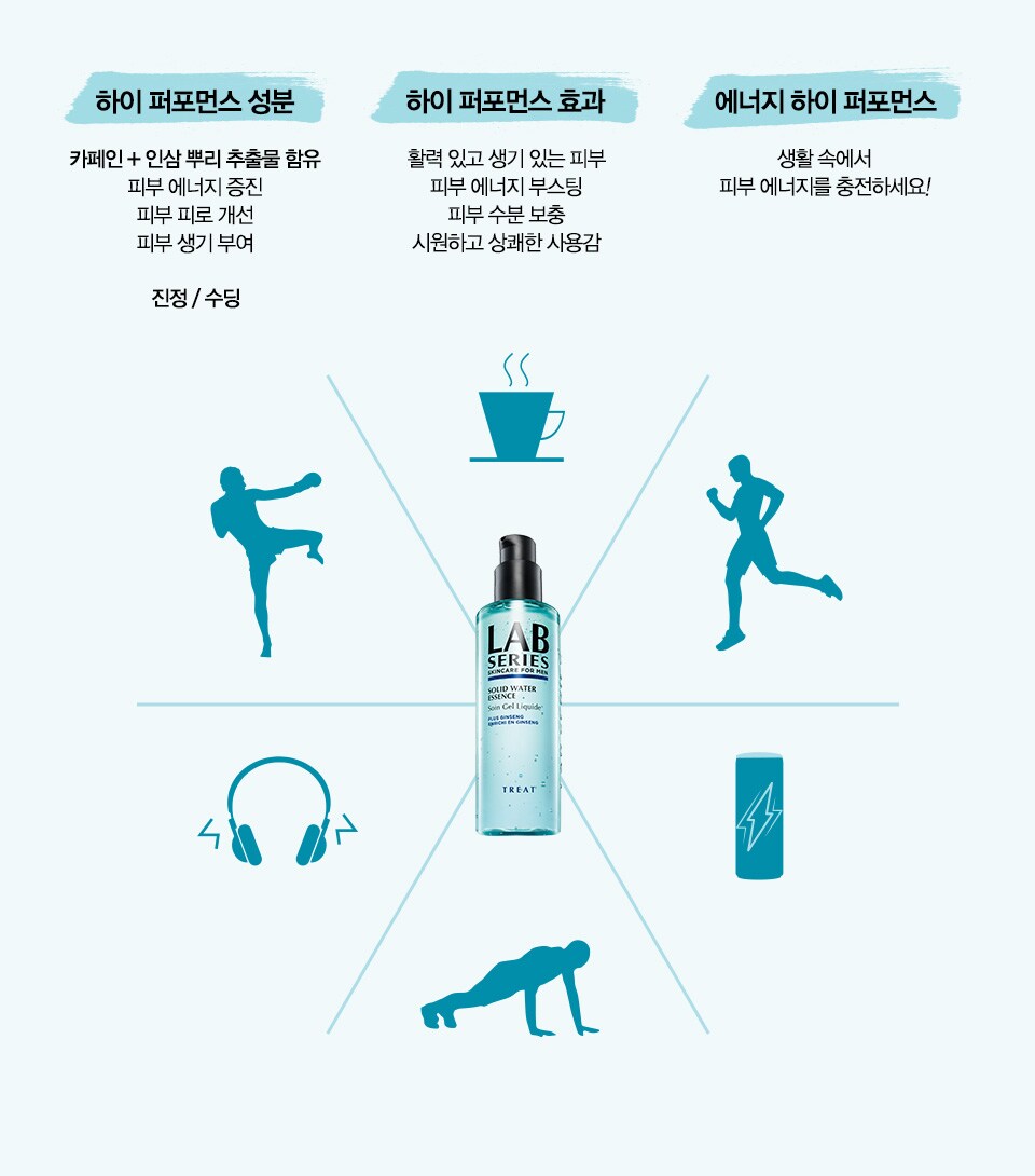 하이 퍼포먼스 성분/하이 퍼포먼스 효과/에너지 하이 퍼포먼스