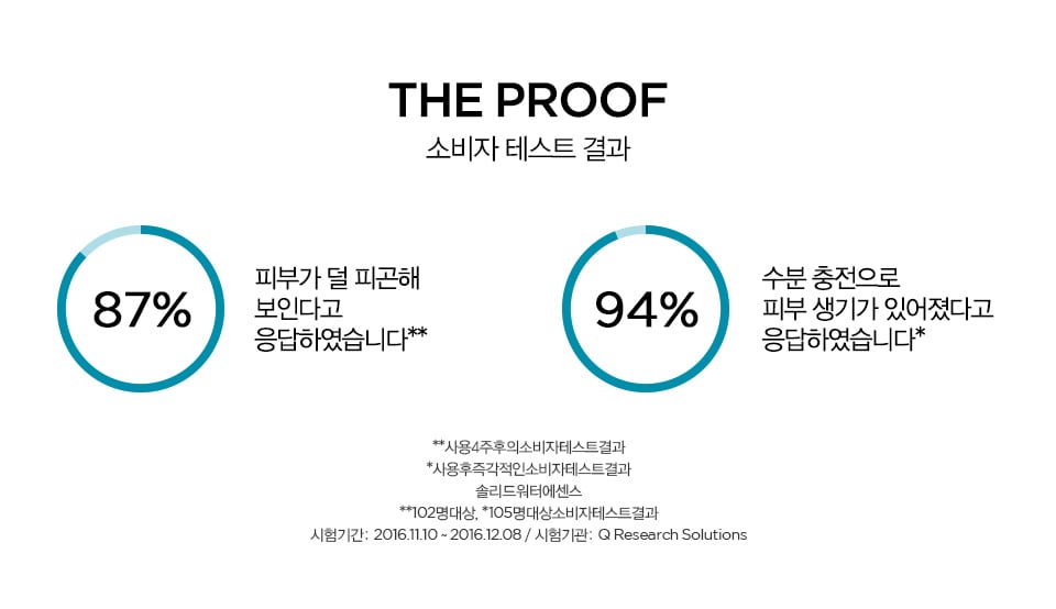 THE PROOF 소비자 테스트 결과